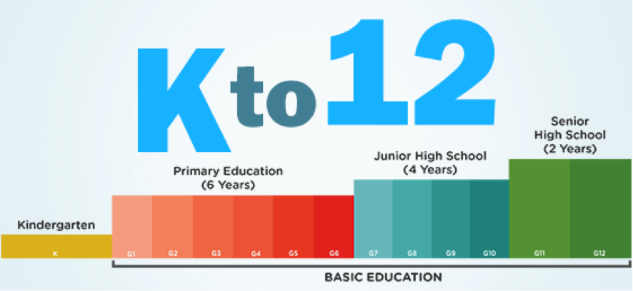 K-12