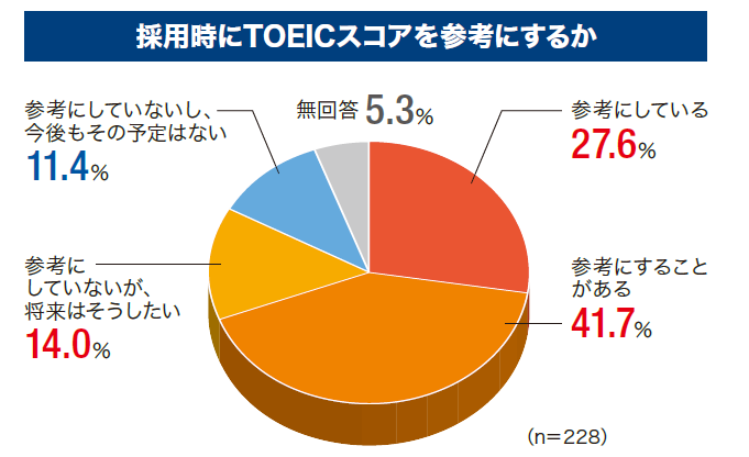 TOEIC就活2