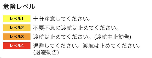 海外渡航警戒レべル