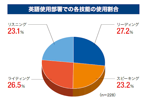 TOEIC就活8