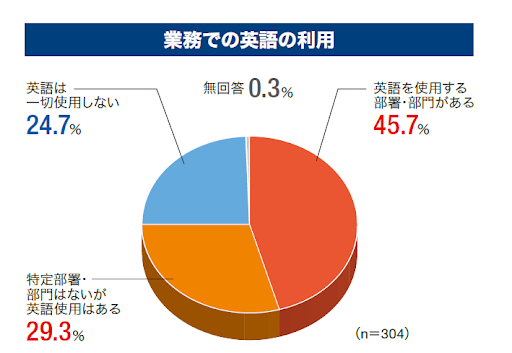 TOEIC就活7