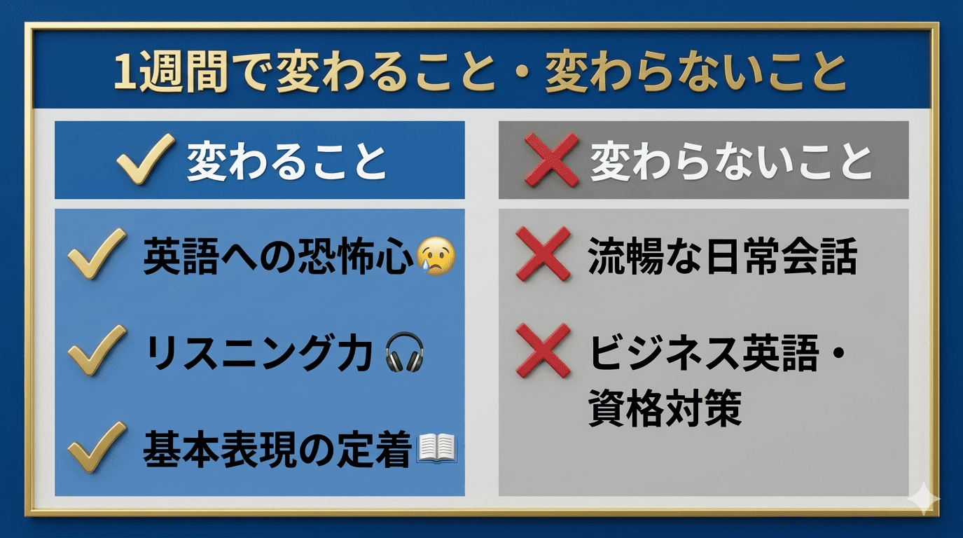 1週間のフィリピン留学で変わること（恐怖心の払拭・リスニング）と変わらないこと（ビジネス英語・流暢さ）の比較表